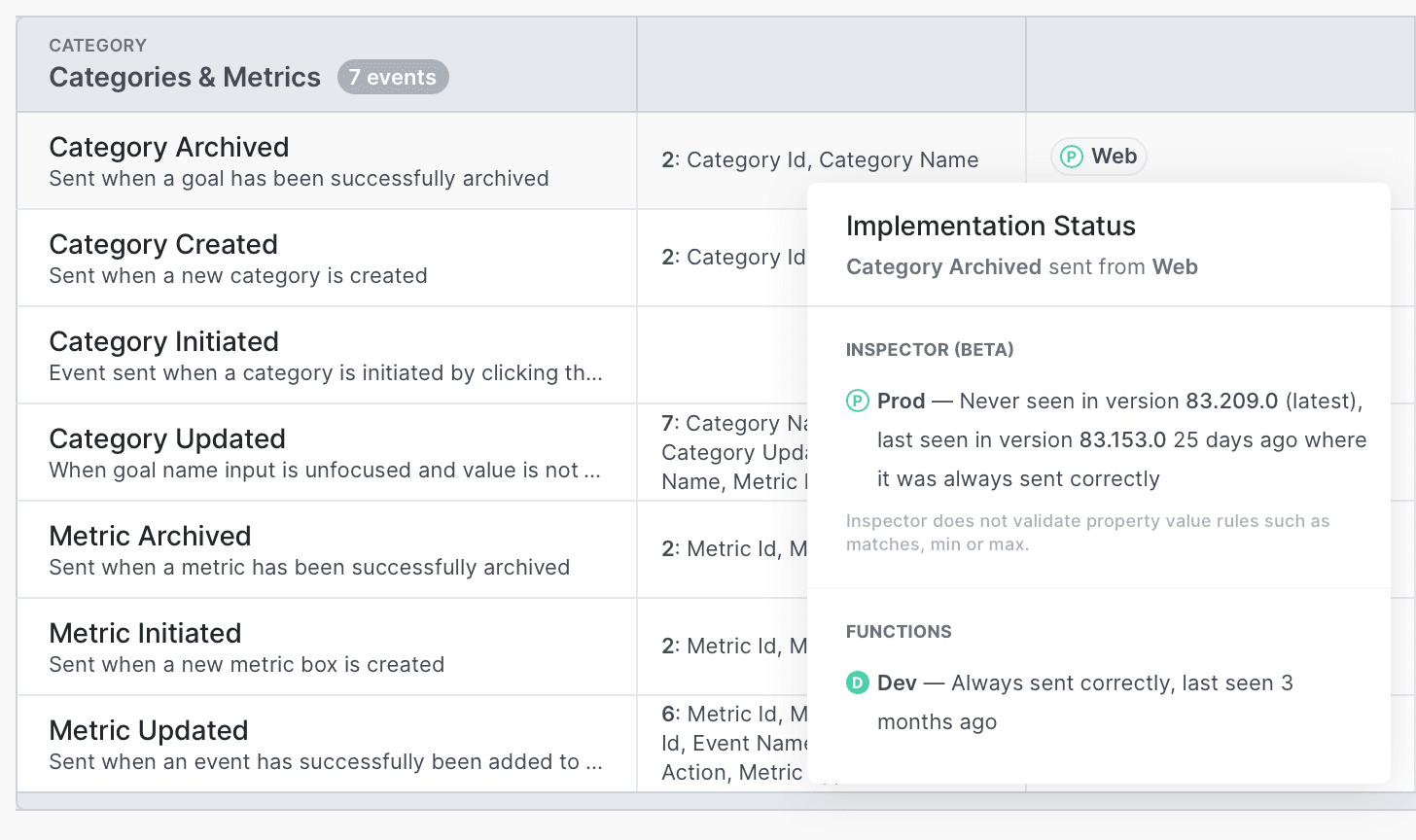 Implementation status in a tracking plan